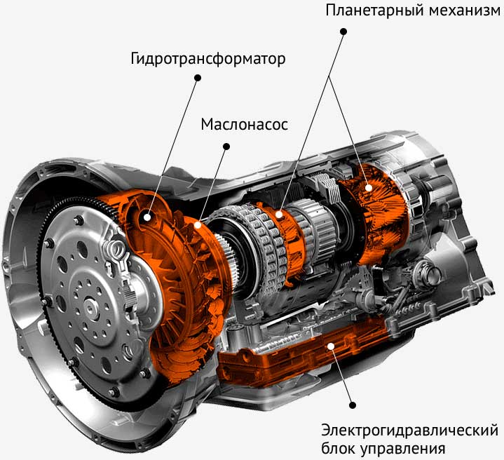 akpp 2